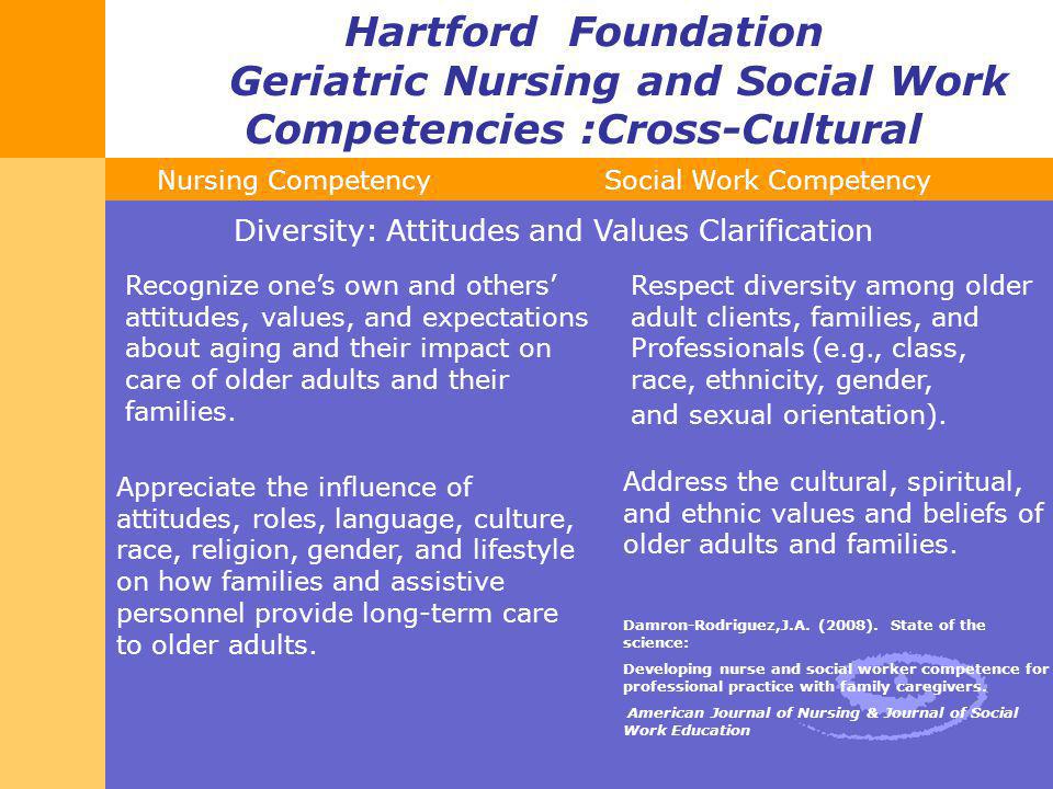Five steps in developing cultural competence in the workplace